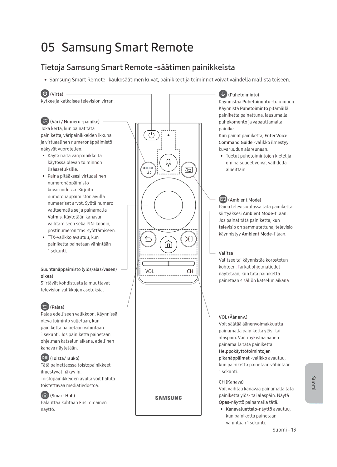 Samsung QE65Q8CNATXXH, QE65Q8CNATXXC manual Tietoja Samsung Smart Remote -säätimen painikkeista 