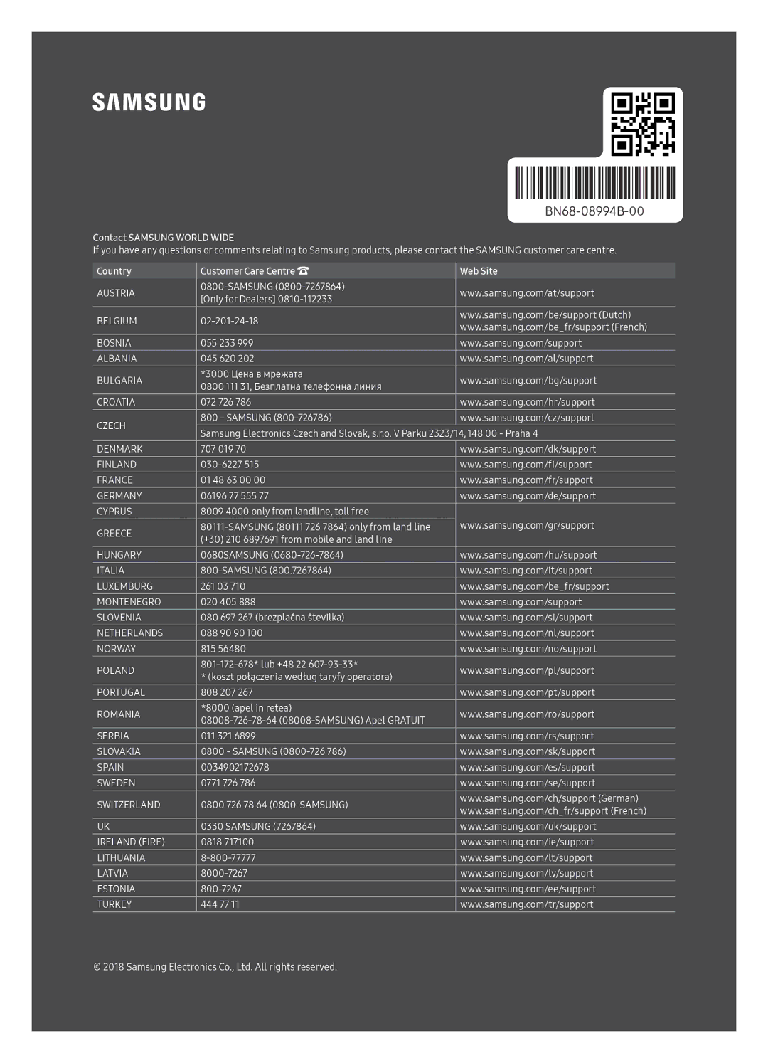 Samsung QE65Q8CNATXXC, QE65Q8CNATXXH manual Contact Samsung World Wide 