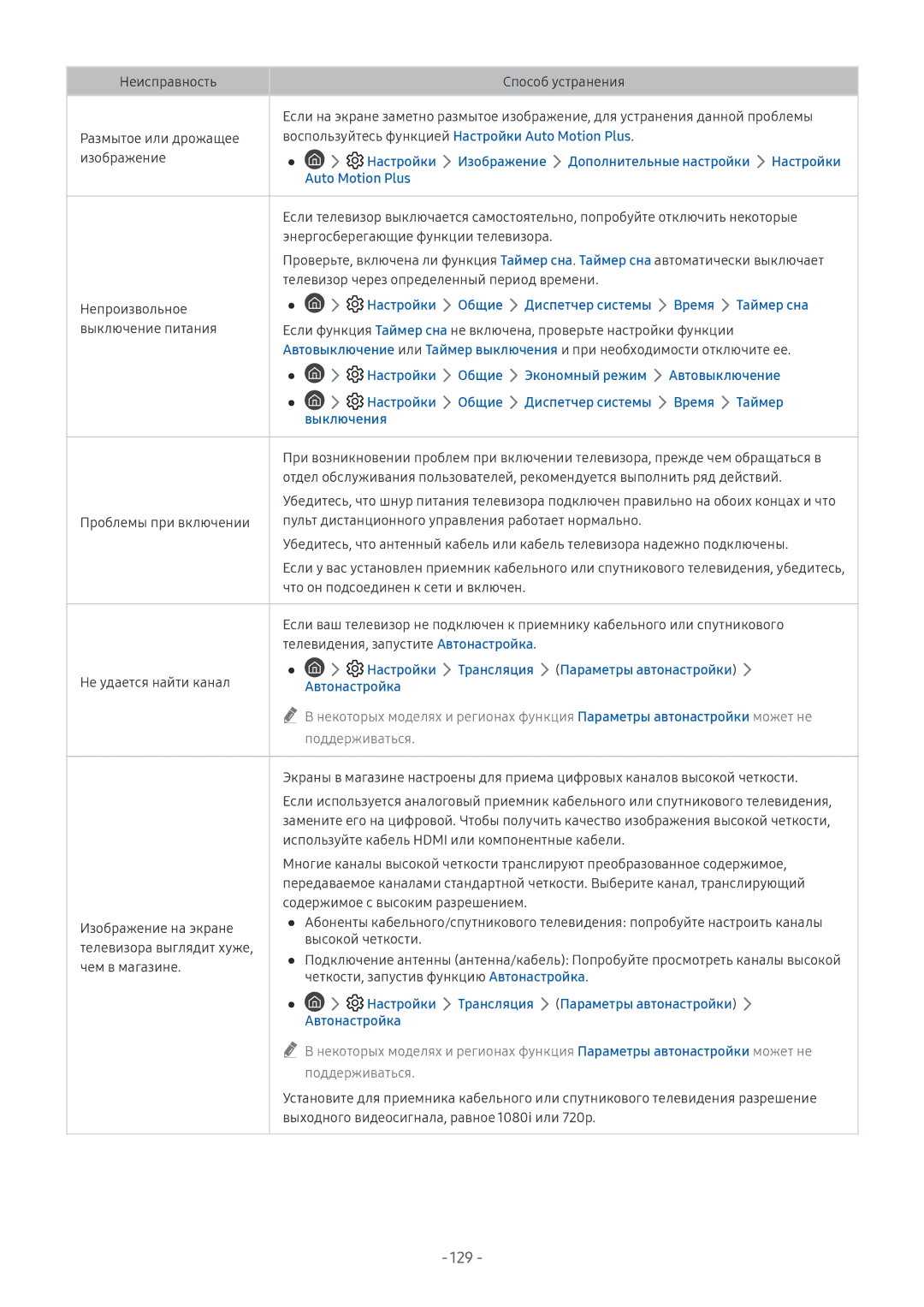 Samsung UE75NU7100UXRU, QE65Q8CNATXXH, UE65NU7402UXXH, QE75Q7FNATXXH 129, Воспользуйтесь функцией Настройки Auto Motion Plus 