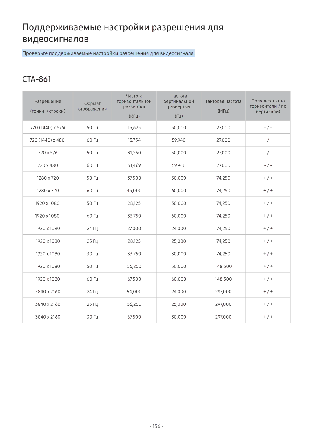 Samsung QE75Q9FNATXXH, QE65Q8CNATXXH, UE65NU7402UXXH manual Поддерживаемые настройки разрешения для видеосигналов, 156 