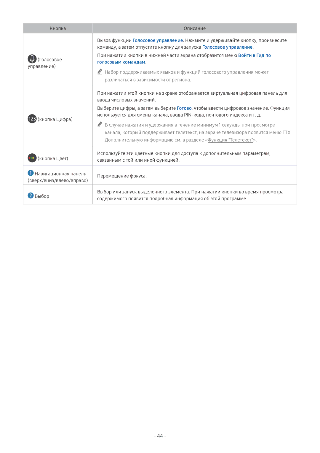 Samsung QE55Q7FNATXXH, QE65Q8CNATXXH, UE65NU7402UXXH manual Дополнительную информацию см. в разделе «Функция Телетекст» 