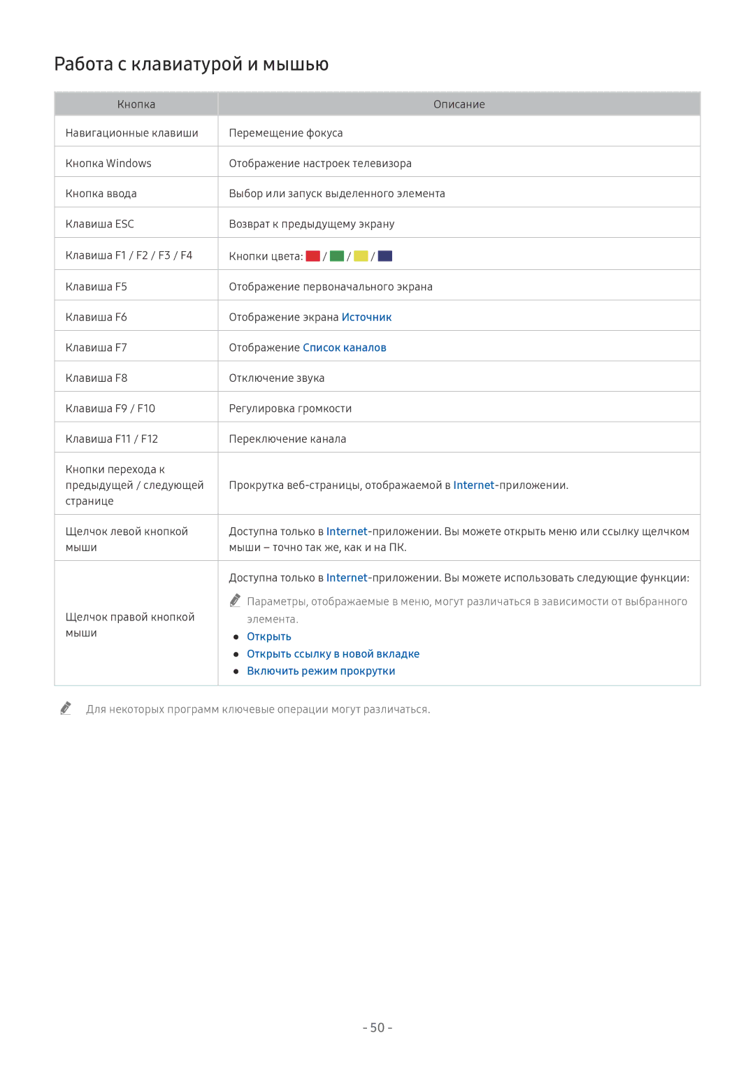 Samsung UE65NU7470UXRU manual Работа с клавиатурой и мышью, Отображение Список каналов, Открыть ссылку в новой вкладке 