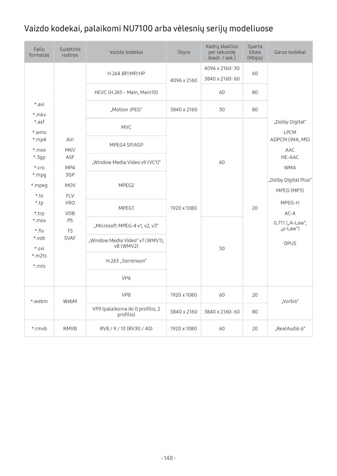 Samsung UE49NU8002TXXH, QE65Q8CNATXXH, UE65NU7402UXXH, QE75Q7FNATXXH manual 148, Failo Sudėtinis Kadrų skaičius Sparta 