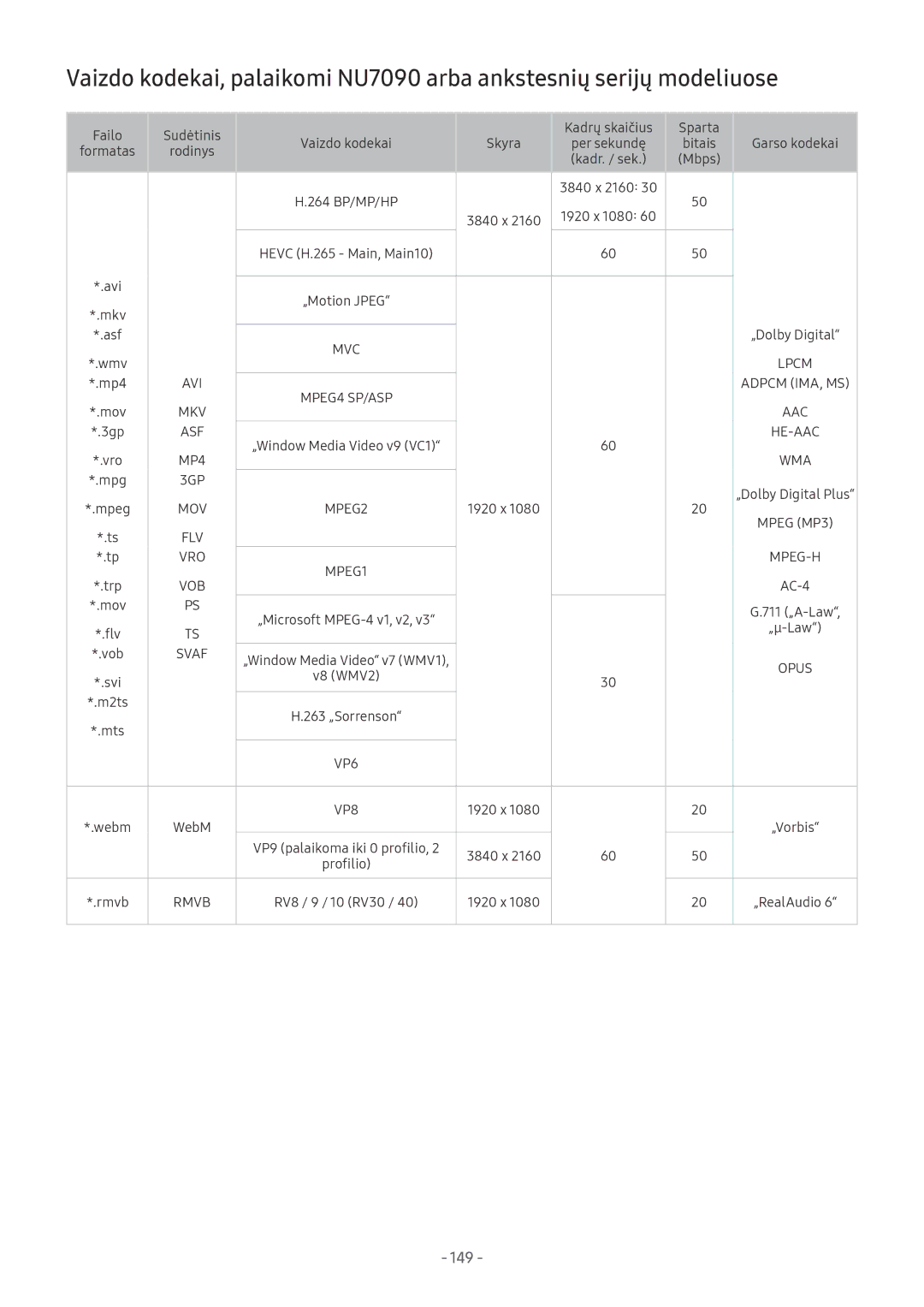 Samsung UE49NU8072TXXH, QE65Q8CNATXXH, UE65NU7402UXXH, QE75Q7FNATXXH, QE55Q9FNATXXH, UE49NU8002TXXH, QE55Q8CNATXXH manual 149 