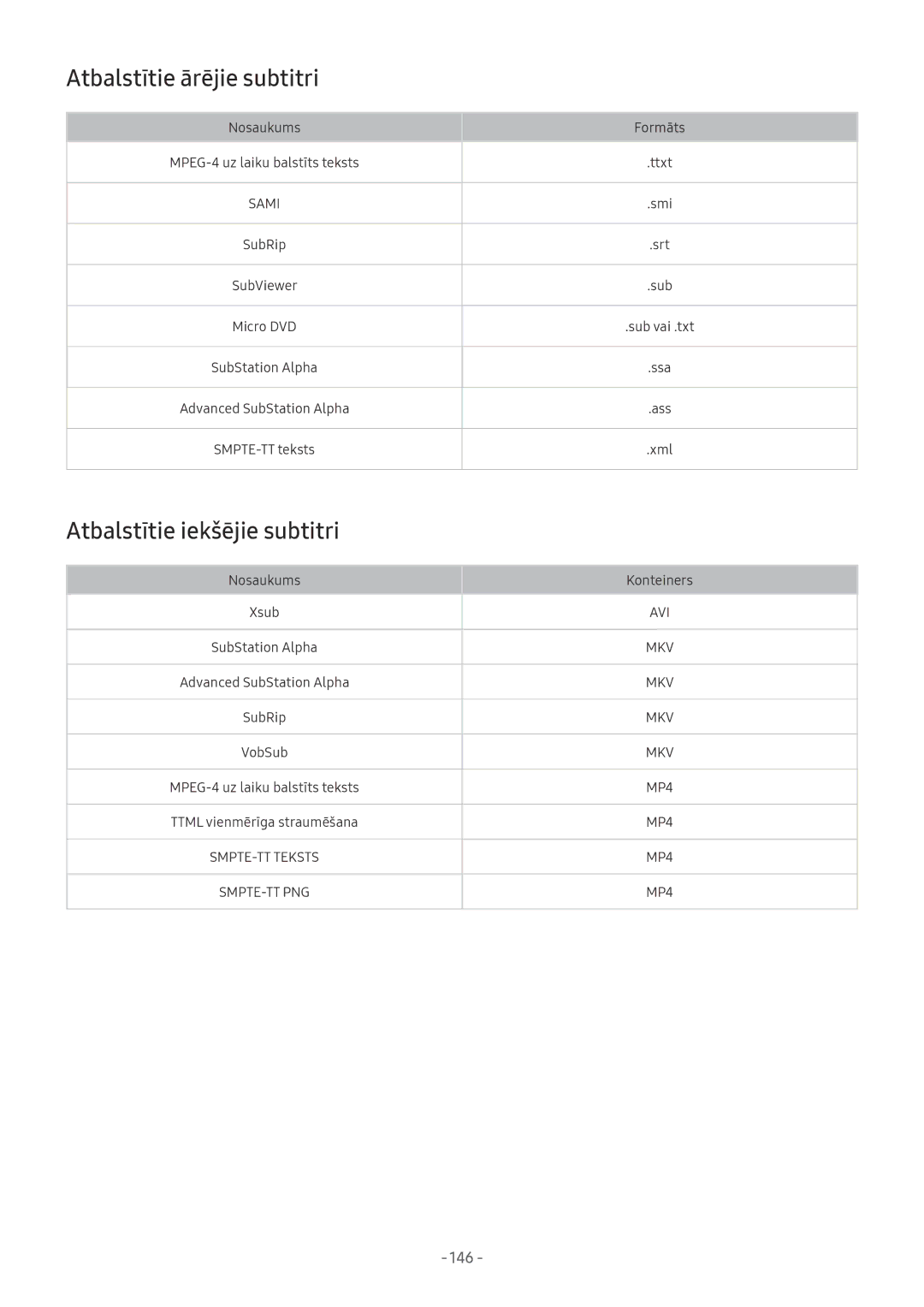 Samsung QE75Q7FNATXXH, QE65Q8CNATXXH, UE65NU7402UXXH manual Atbalstītie ārējie subtitri, Atbalstītie iekšējie subtitri, 146 