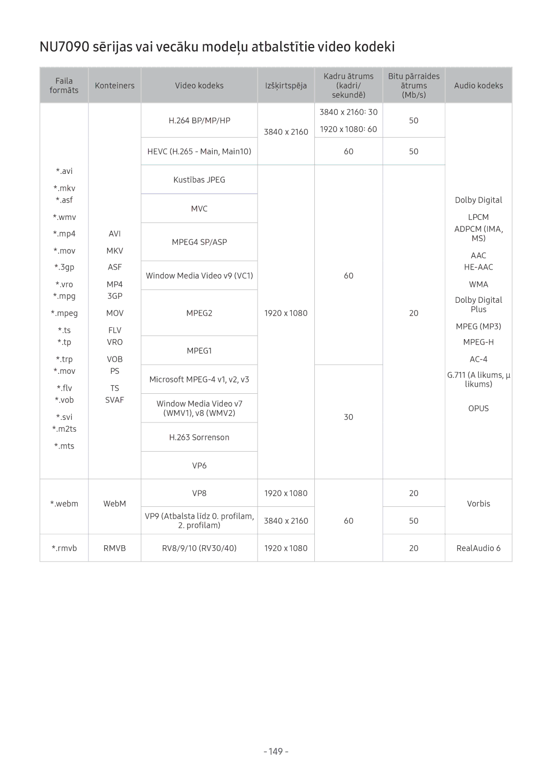 Samsung UE49NU8072TXXH manual NU7090 sērijas vai vecāku modeļu atbalstītie video kodeki, 149, Mb/s 264 BP/MP/HP 3840 x 2160 