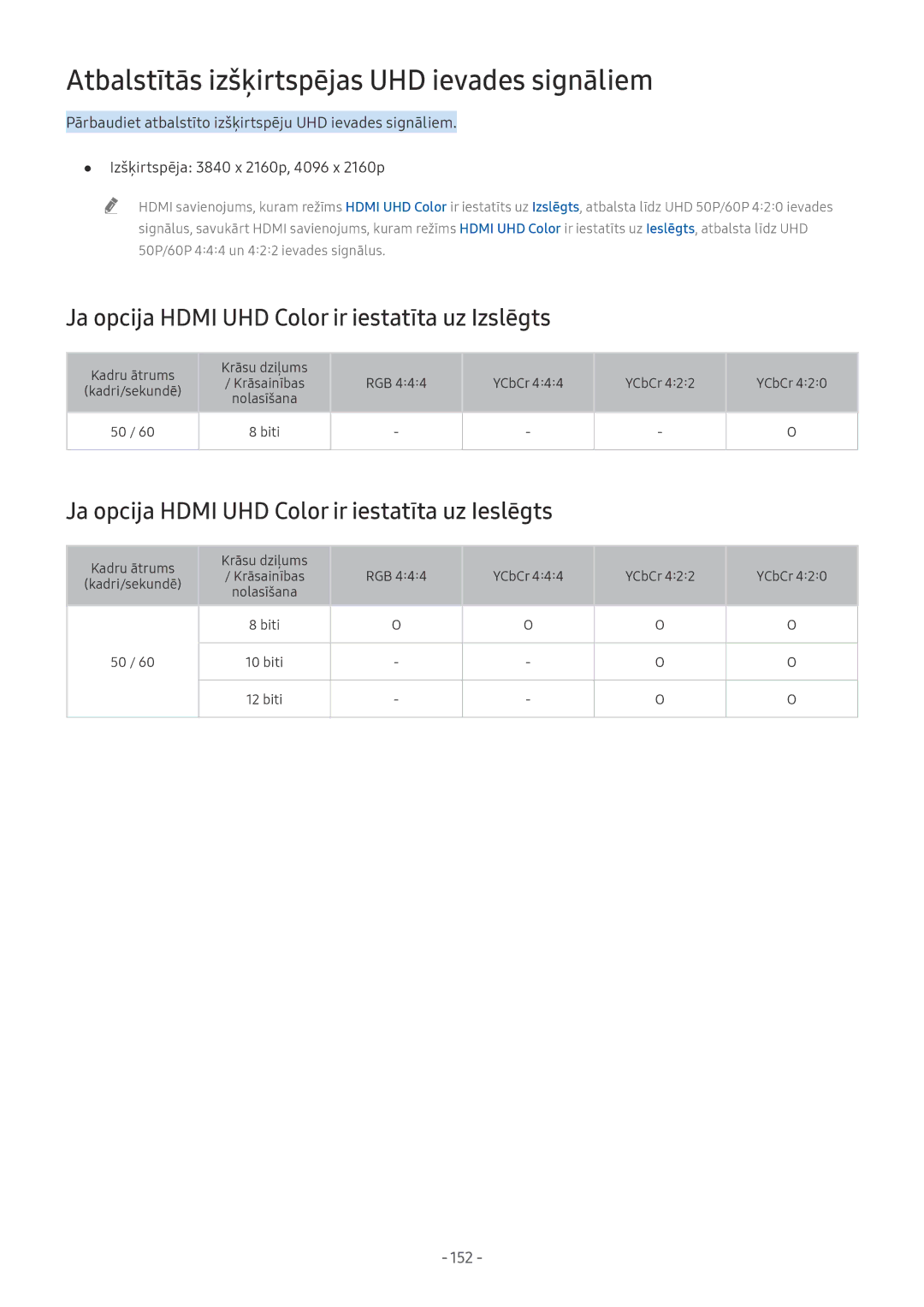 Samsung QE75Q9FNATXXH Atbalstītās izšķirtspējas UHD ievades signāliem, Ja opcija Hdmi UHD Color ir iestatīta uz Izslēgts 