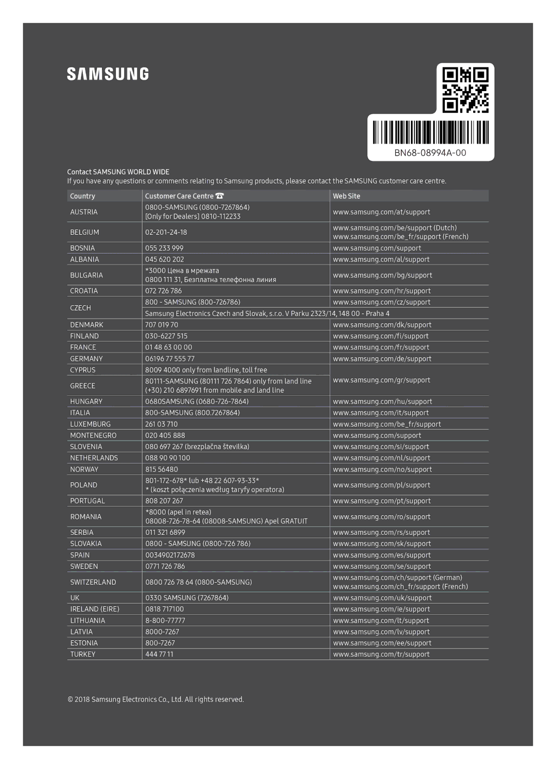 Samsung QE65Q8CNATXXH manual Contact Samsung World Wide 