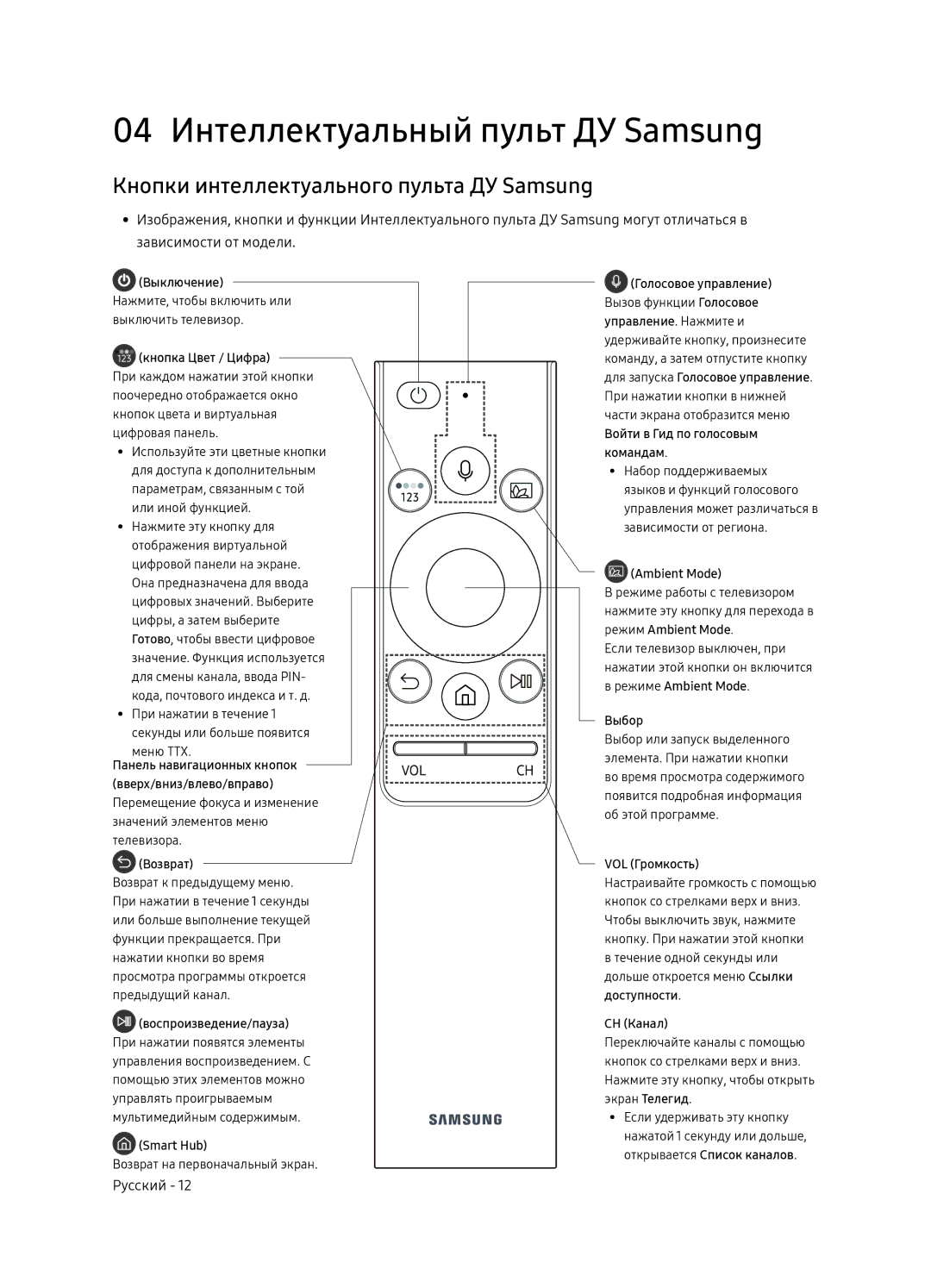 Samsung QE65Q8CNAUXRU manual 04 Интеллектуальный пульт ДУ Samsung, Кнопки интеллектуального пульта ДУ Samsung 