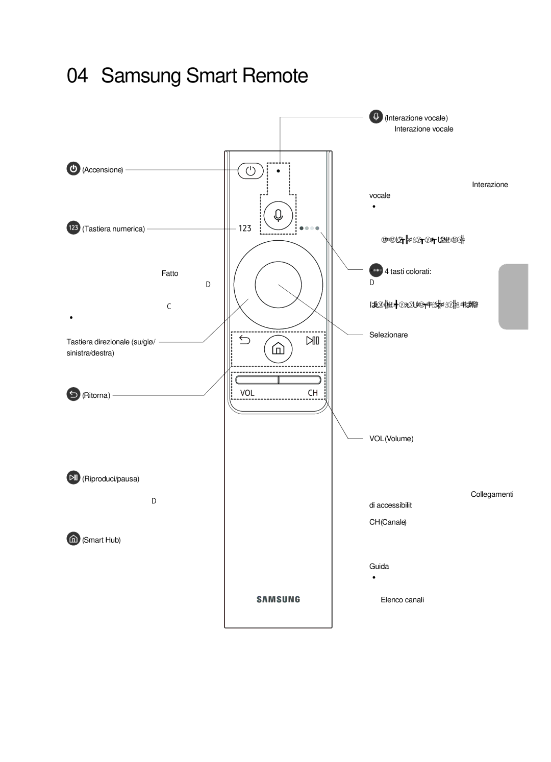 Samsung QE55Q8FAMTXXH, QE65Q8FGMTXZG, QE55Q8FGMTXZG, QE65Q8FAMTXZG, QE55Q8FAMTXZG Samsung Smart Remote, Tastiera numerica 