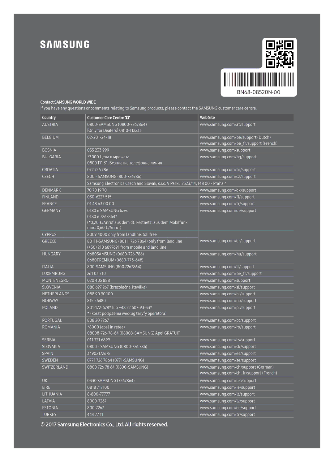 Samsung QE65Q9FAMTXXH, QE88Q9FAMTXXC, QE65Q9FAMTXXC, QE88Q9FAMTXXH manual Contact Samsung World Wide 