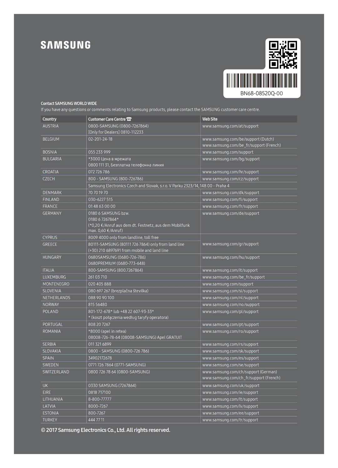 Samsung QE65Q9FAMTXXH, QE88Q9FAMTXXH manual Contact Samsung World Wide 