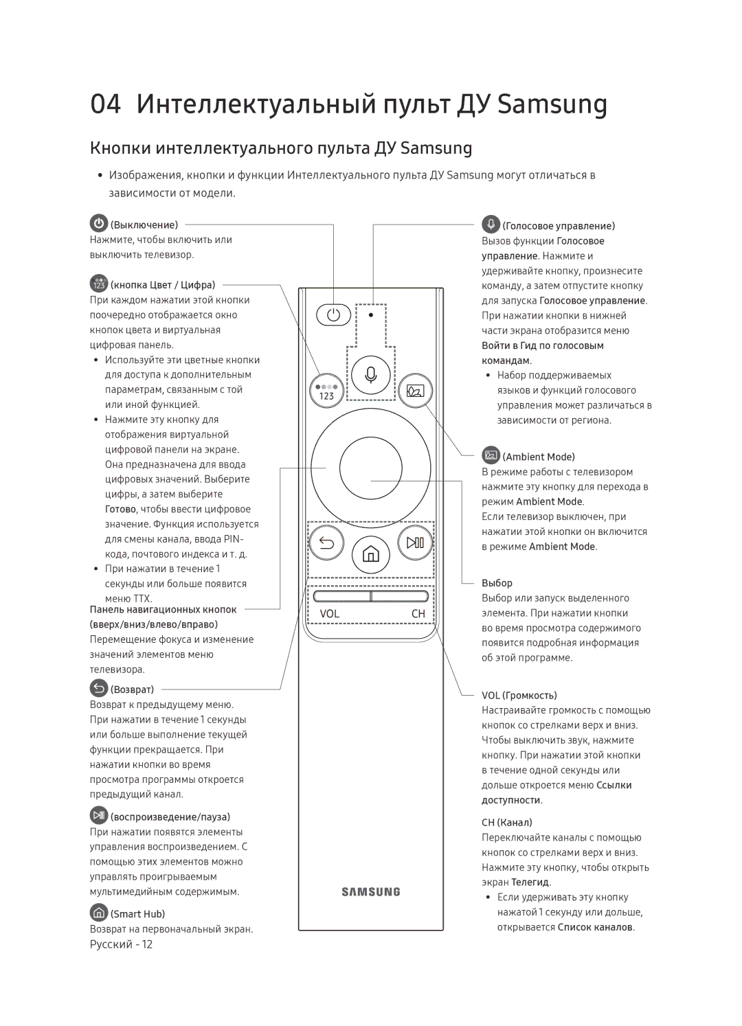 Samsung QE65Q9FNAUXRU manual 04 Интеллектуальный пульт ДУ Samsung, Кнопки интеллектуального пульта ДУ Samsung 