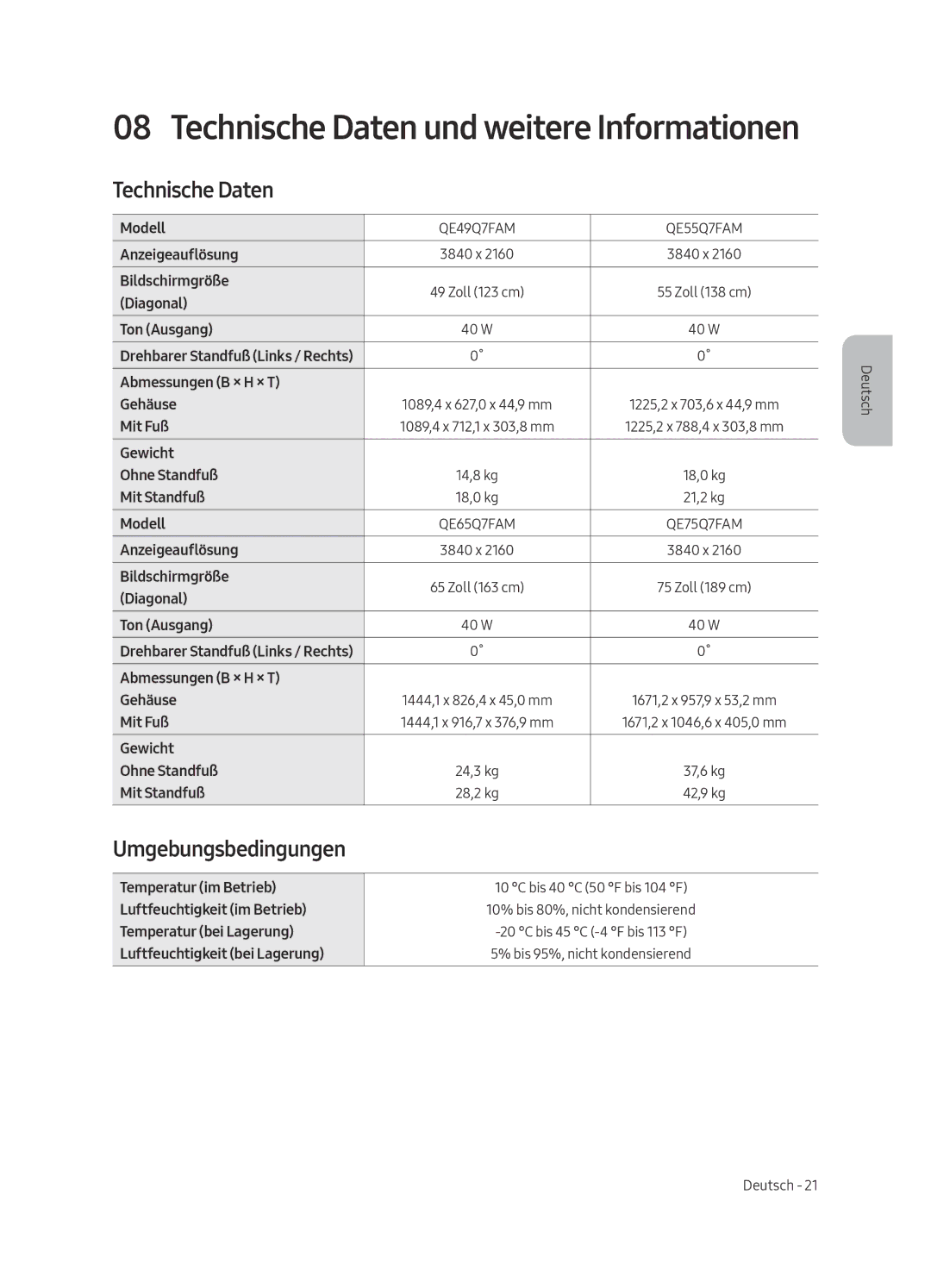 Samsung QE49Q7FAMLXXN, QE75Q7FAMLXXN, QE55Q7FAMLXXN, QE65Q7FAMLXXN manual Technische Daten, Umgebungsbedingungen 