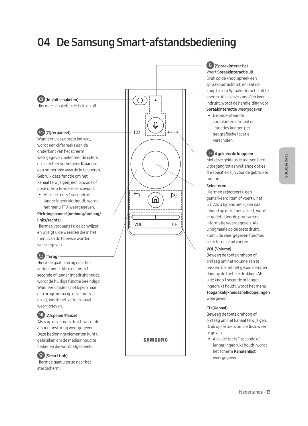 Samsung QE65Q7FAMLXXN, QE75Q7FAMLXXN, QE49Q7FAMLXXN, QE55Q7FAMLXXN manual De Samsung Smart-afstandsbediening, Cijferpaneel 