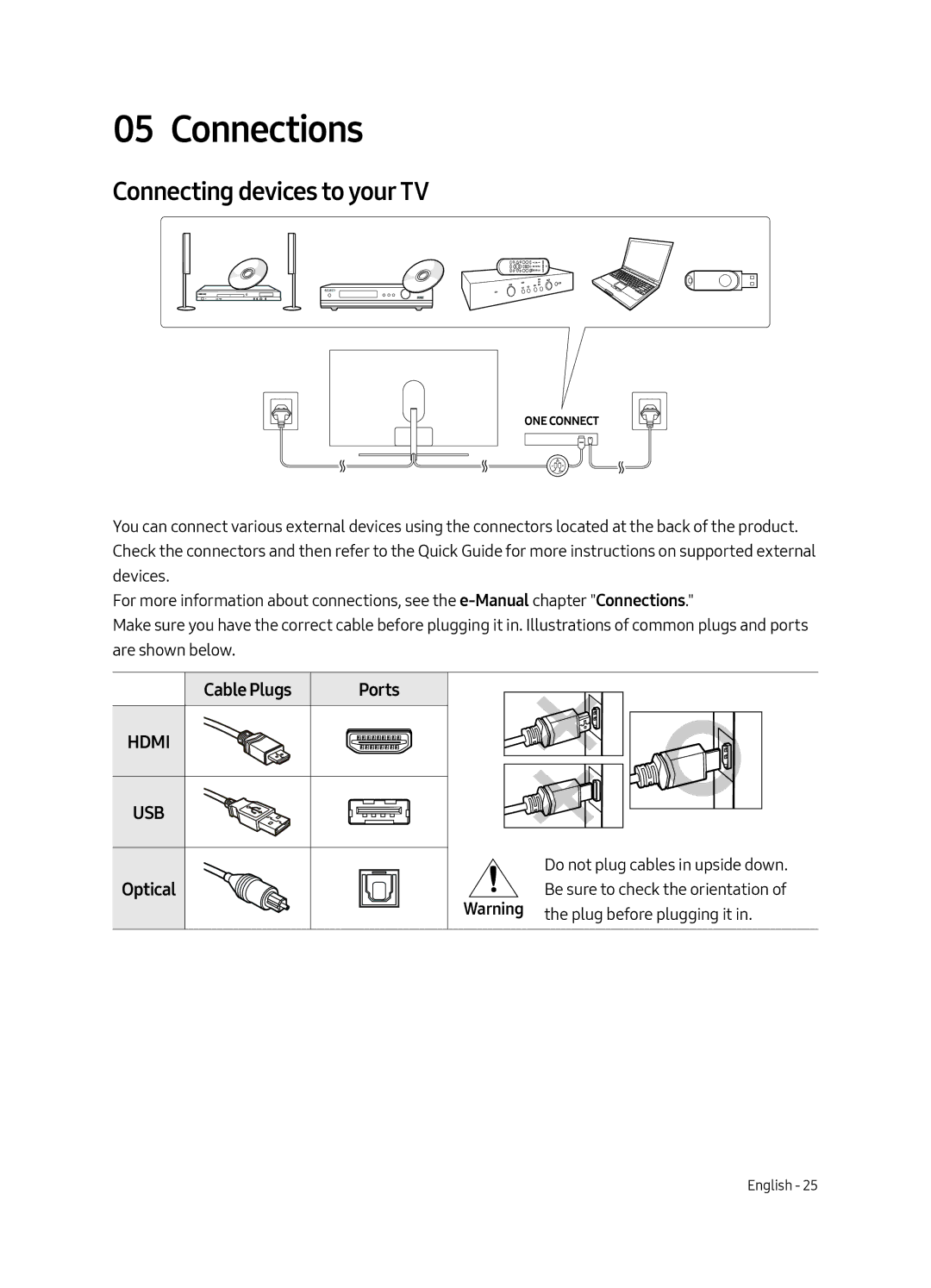 Samsung QE55Q7FAMTXXH, QE75Q7FAMTXXH, QE65Q7FAMTXXH, QE49Q7FAMTXXH manual Connections, Connecting devices to your TV 