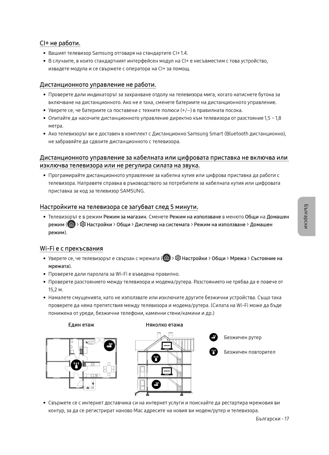 Samsung QE75Q7FNATXXH, QE55Q7FNATXXH CI+ не работи, Дистанционното управление не работи, Wi-Fi е с прекъсвания, Един етаж 