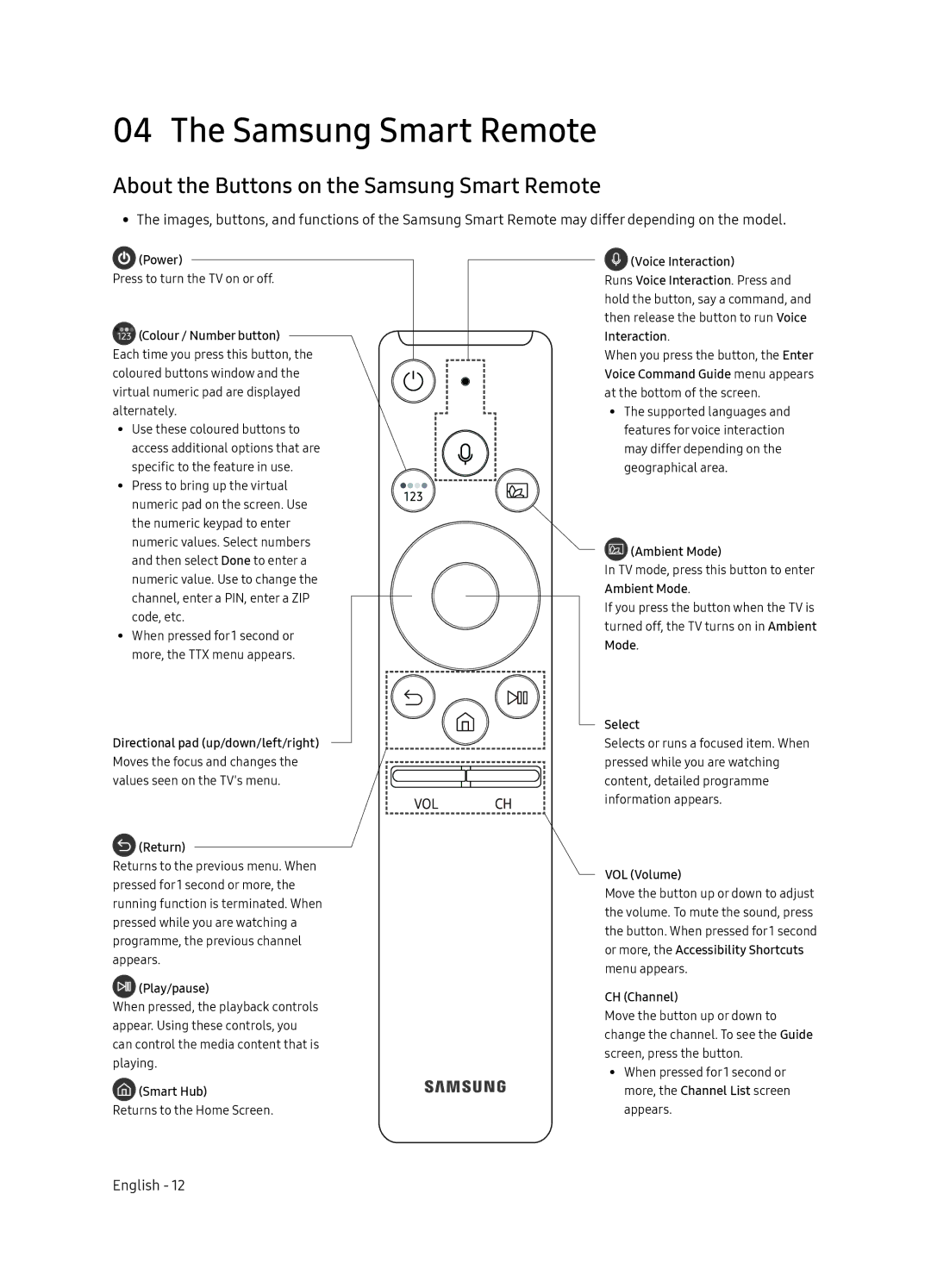 Samsung QE75Q7FNATXXH, QE55Q7FNATXXH, QE65Q7FNATXXH manual About the Buttons on the Samsung Smart Remote 