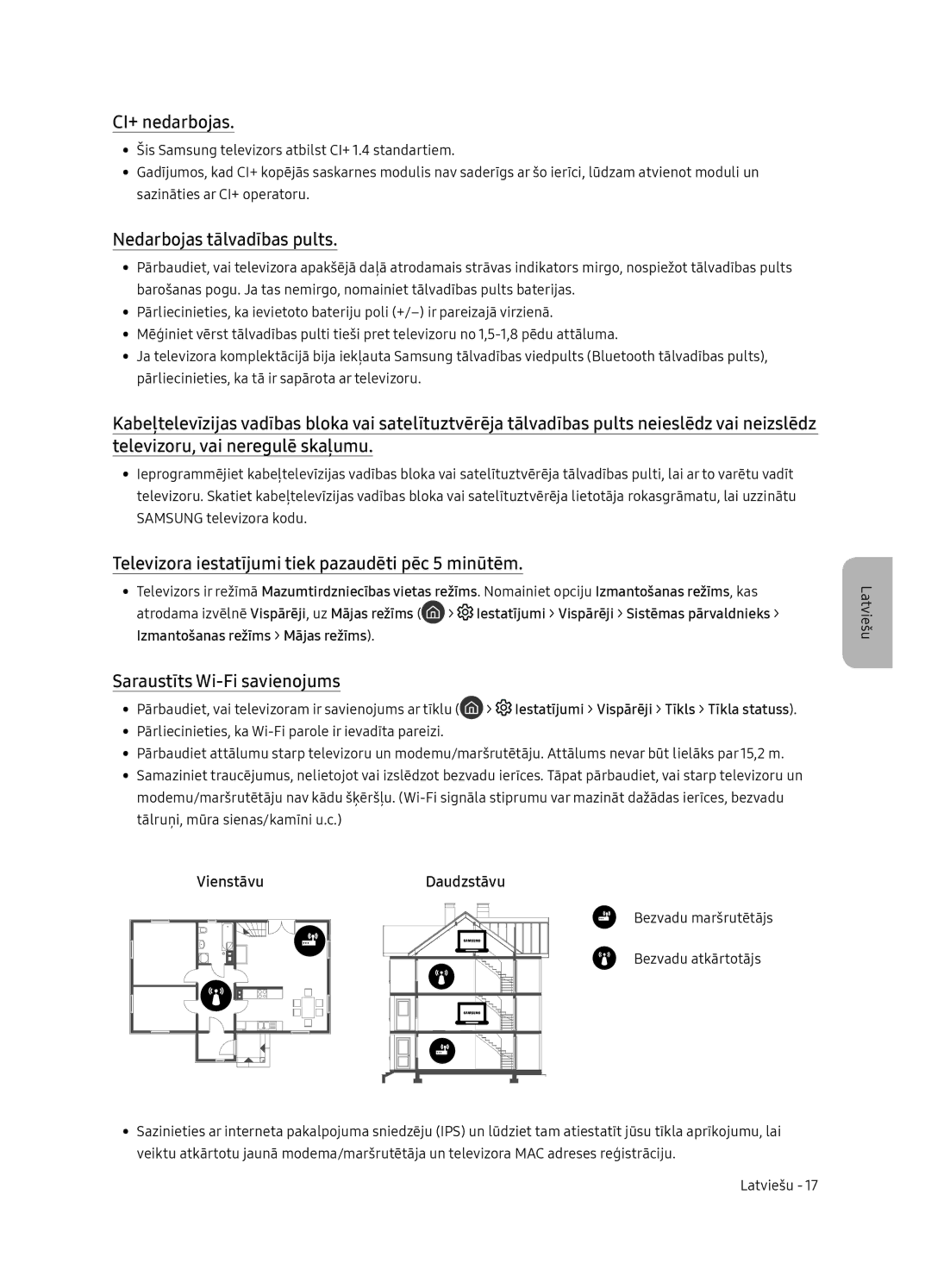 Samsung QE75Q7FNATXXH CI+ nedarbojas, Nedarbojas tālvadības pults, Televizora iestatījumi tiek pazaudēti pēc 5 minūtēm 