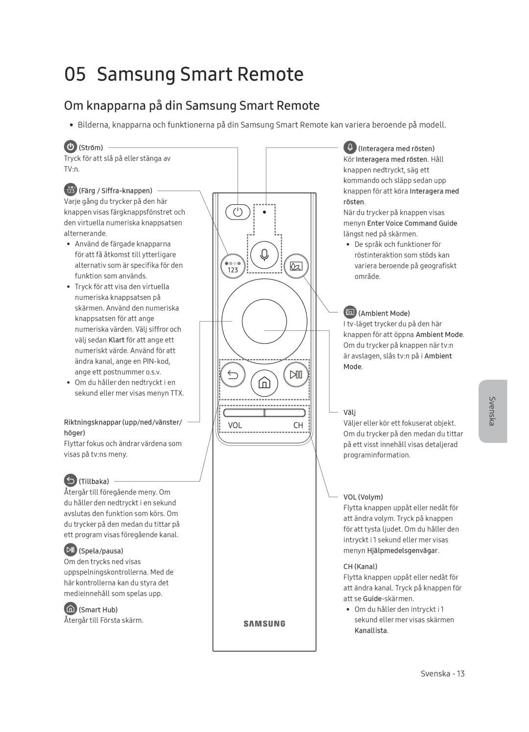 Samsung QE55Q9FNATXXH, QE75Q9FNATXXC, QE55Q9FNATXXC, QE65Q9FNATXXC, QE75Q9FNATXXH Om knapparna på din Samsung Smart Remote 