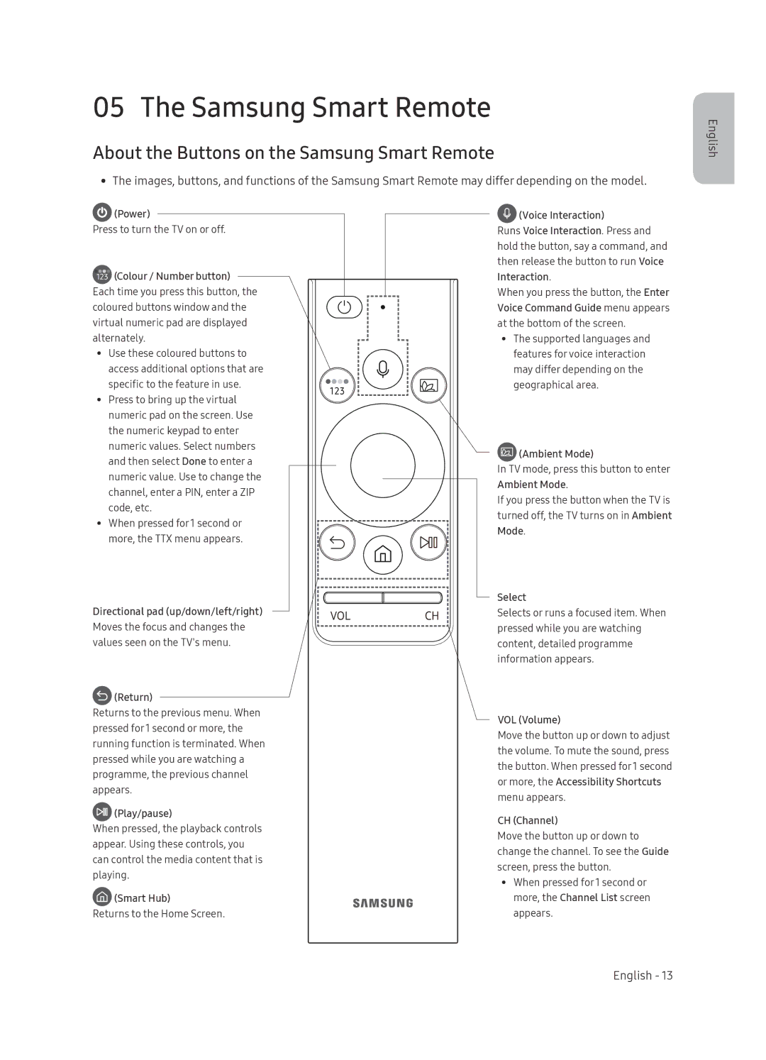 Samsung QE55Q9FNATXXC, QE75Q9FNATXXC, QE65Q9FNATXXC, QE55Q9FNATXXH manual About the Buttons on the Samsung Smart Remote 