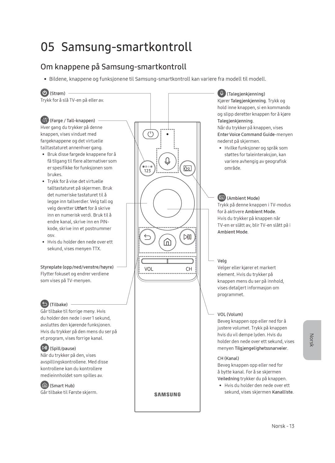 Samsung QE65Q9FNATXXH, QE75Q9FNATXXC, QE55Q9FNATXXC, QE65Q9FNATXXC, QE55Q9FNATXXH Om knappene på Samsung-smartkontroll 