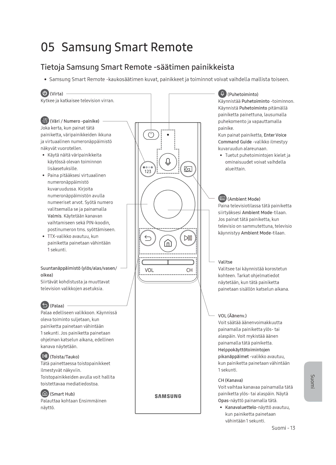 Samsung QE55Q9FNATXXH, QE75Q9FNATXXC, QE55Q9FNATXXC, QE65Q9FNATXXC manual Tietoja Samsung Smart Remote -säätimen painikkeista 