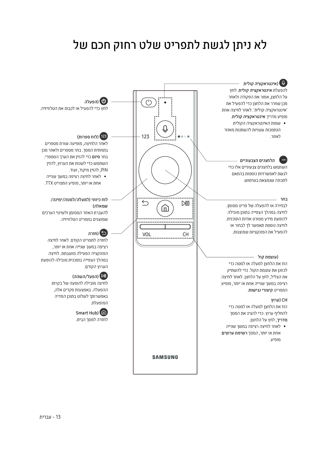 Samsung QE65Q9FAMTXSQ, QE88Q9FAMTXSQ manual לש םכח קוחר טלש טירפתל תשגל ןתינ אל0 04 Samsung 