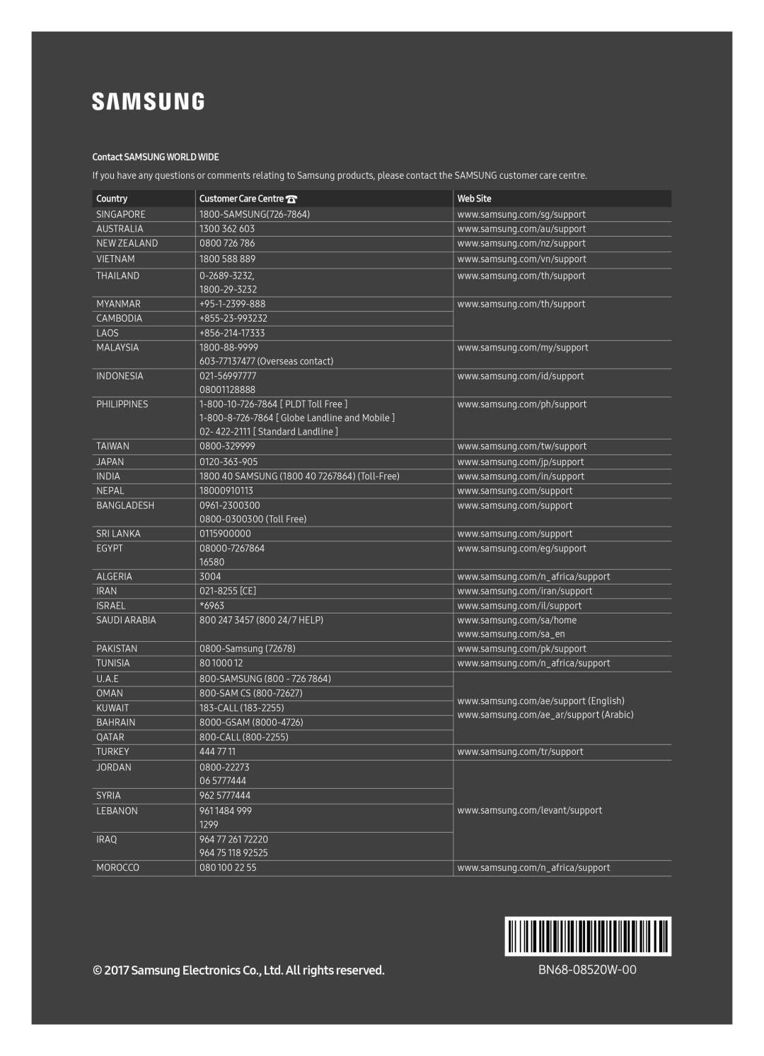 Samsung QE88Q9FAMTXSQ, QE65Q9FAMTXSQ manual Contact Samsung World Wide 