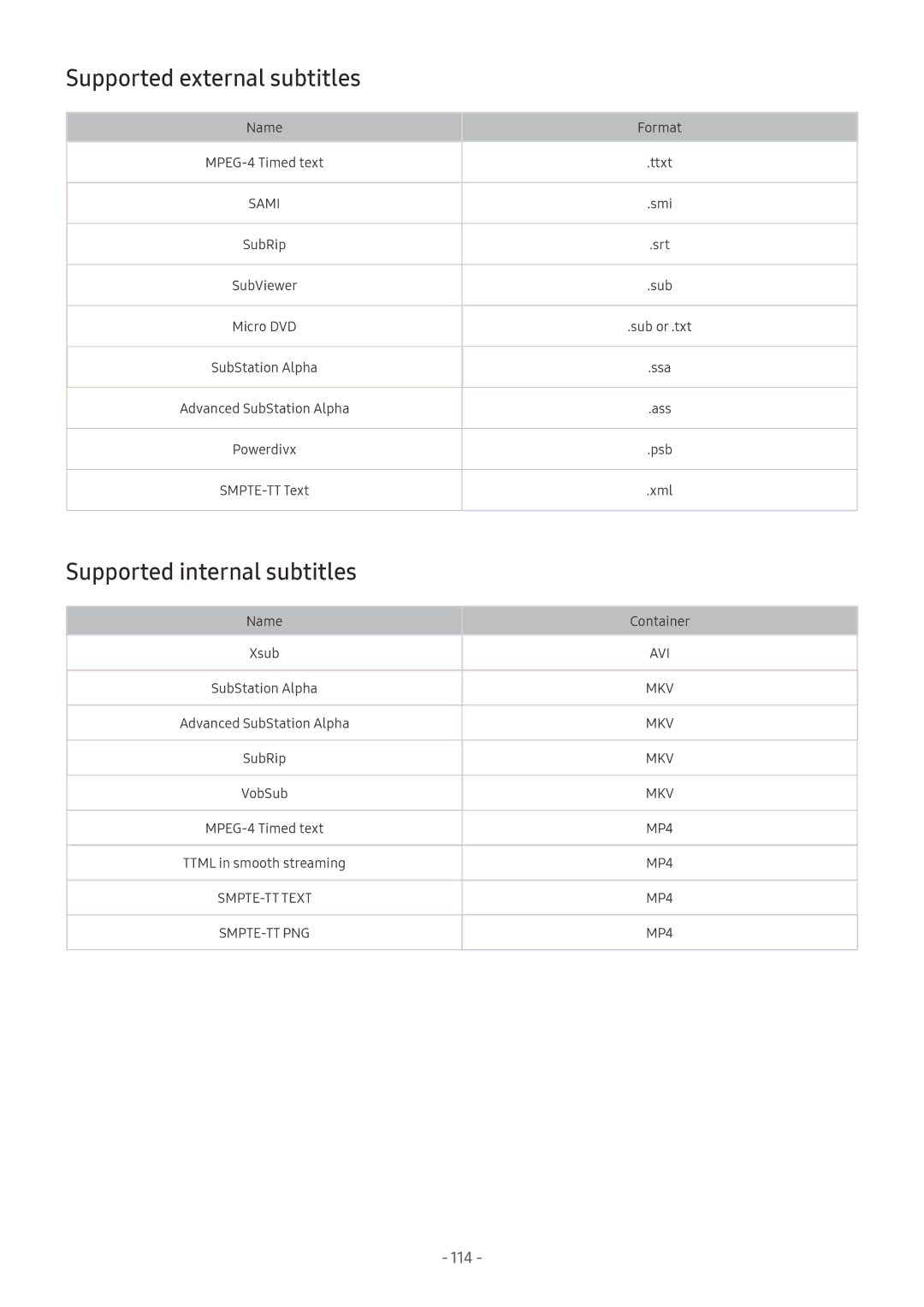 Samsung UE65MU6402UXXH, QE88Q9FGMTXZG, UE65MU9009TXZG manual Supported external subtitles, Supported internal subtitles 