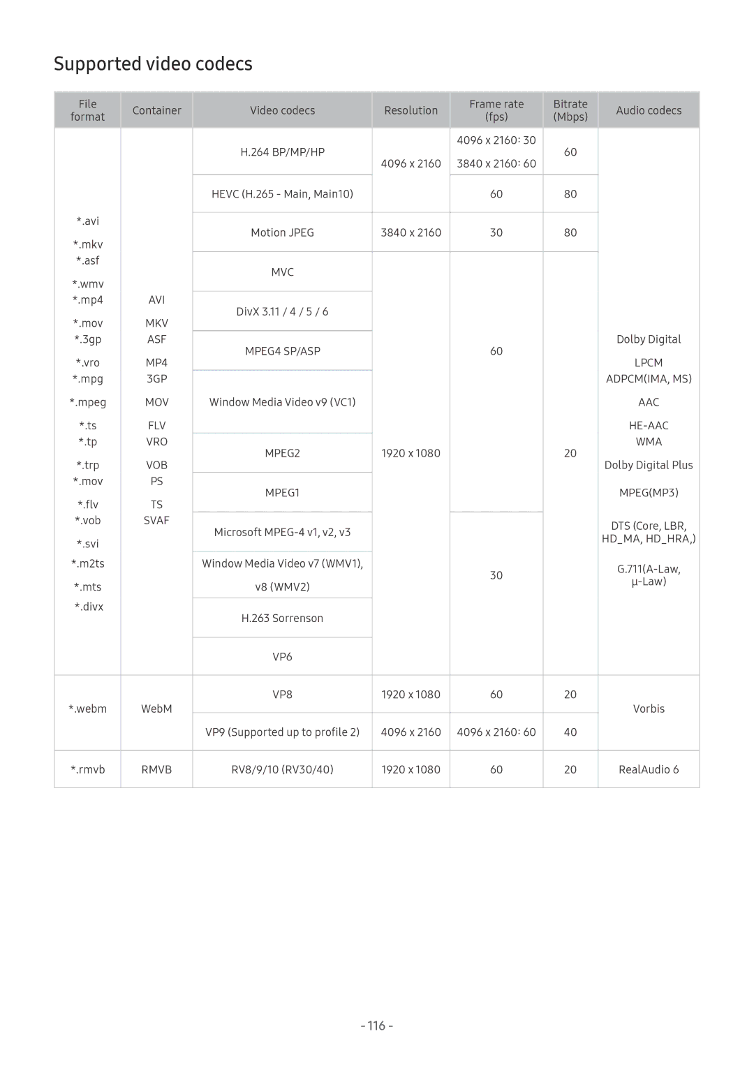 Samsung UE55MU6642UXXH, QE88Q9FGMTXZG, UE65MU9009TXZG, UE55MU7009TXZG, UE49MU8009TXZG manual Supported video codecs, Svaf 