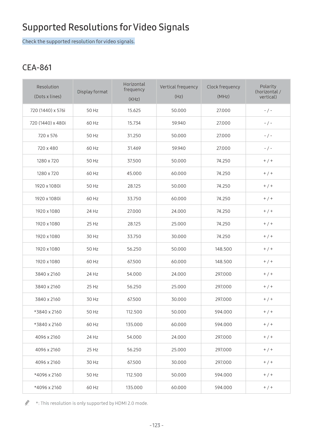 Samsung UE49MU6502UXXH, QE88Q9FGMTXZG, UE65MU9009TXZG, UE55MU7009TXZG, UE49MU8009TXZG Supported Resolutions for Video Signals 