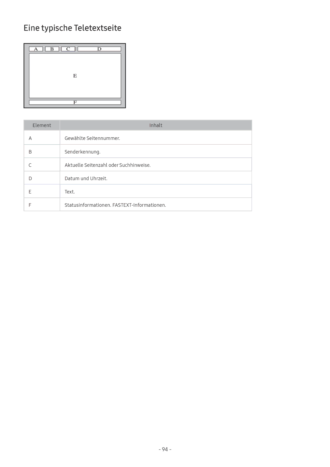 Samsung UE50MU6172UXXH, QE88Q9FGMTXZG, UE65MU9009TXZG, UE55MU7009TXZG, UE49MU8009TXZG manual Eine typische Teletextseite 