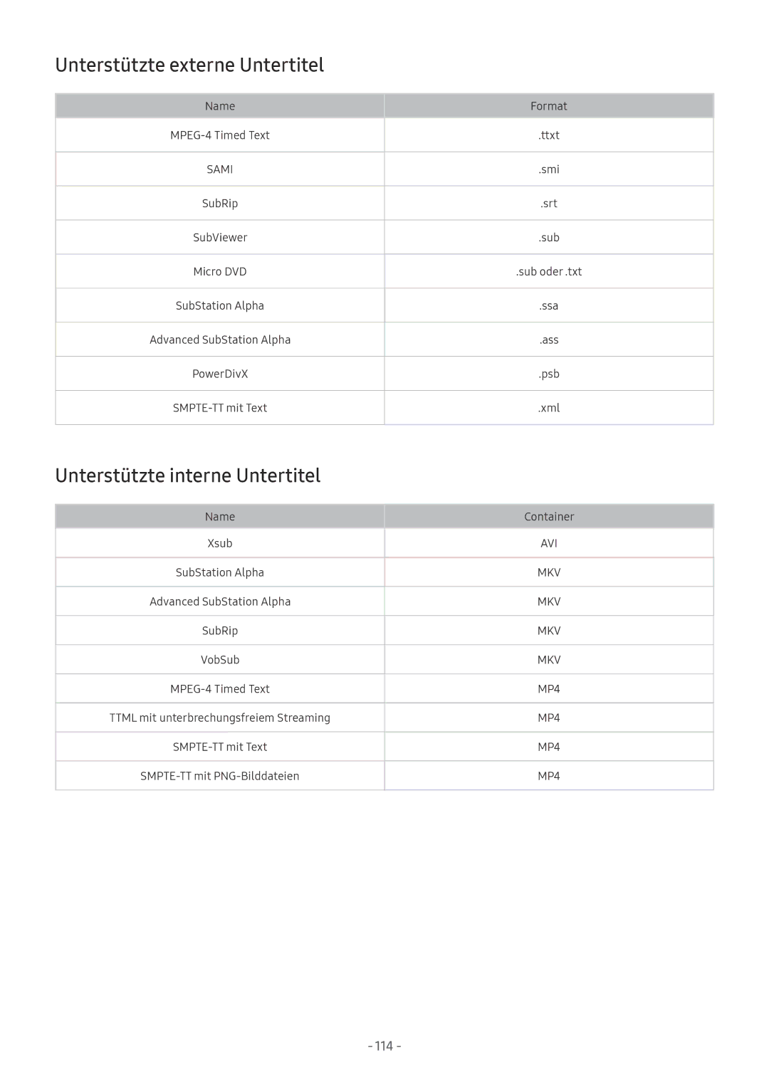 Samsung UE65MU6402UXXH, QE88Q9FGMTXZG, UE65MU9009TXZG manual Unterstützte externe Untertitel, Unterstützte interne Untertitel 