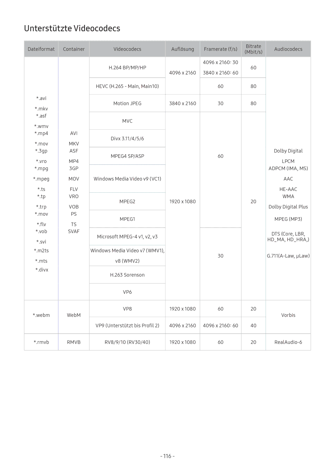 Samsung UE55MU6642UXXH, QE88Q9FGMTXZG, UE65MU9009TXZG, UE55MU7009TXZG, UE49MU8009TXZG manual Unterstützte Videocodecs, Svaf 