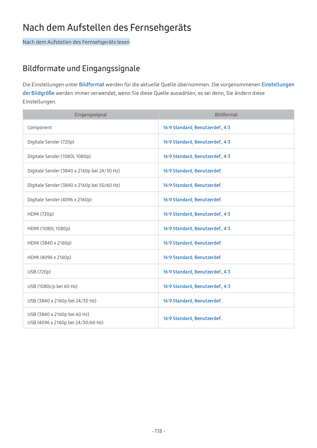 Samsung UE55MU6202KXXH manual Nach dem Aufstellen des Fernsehgeräts, Bildformate und Eingangssignale, Standard, Benutzerdef 