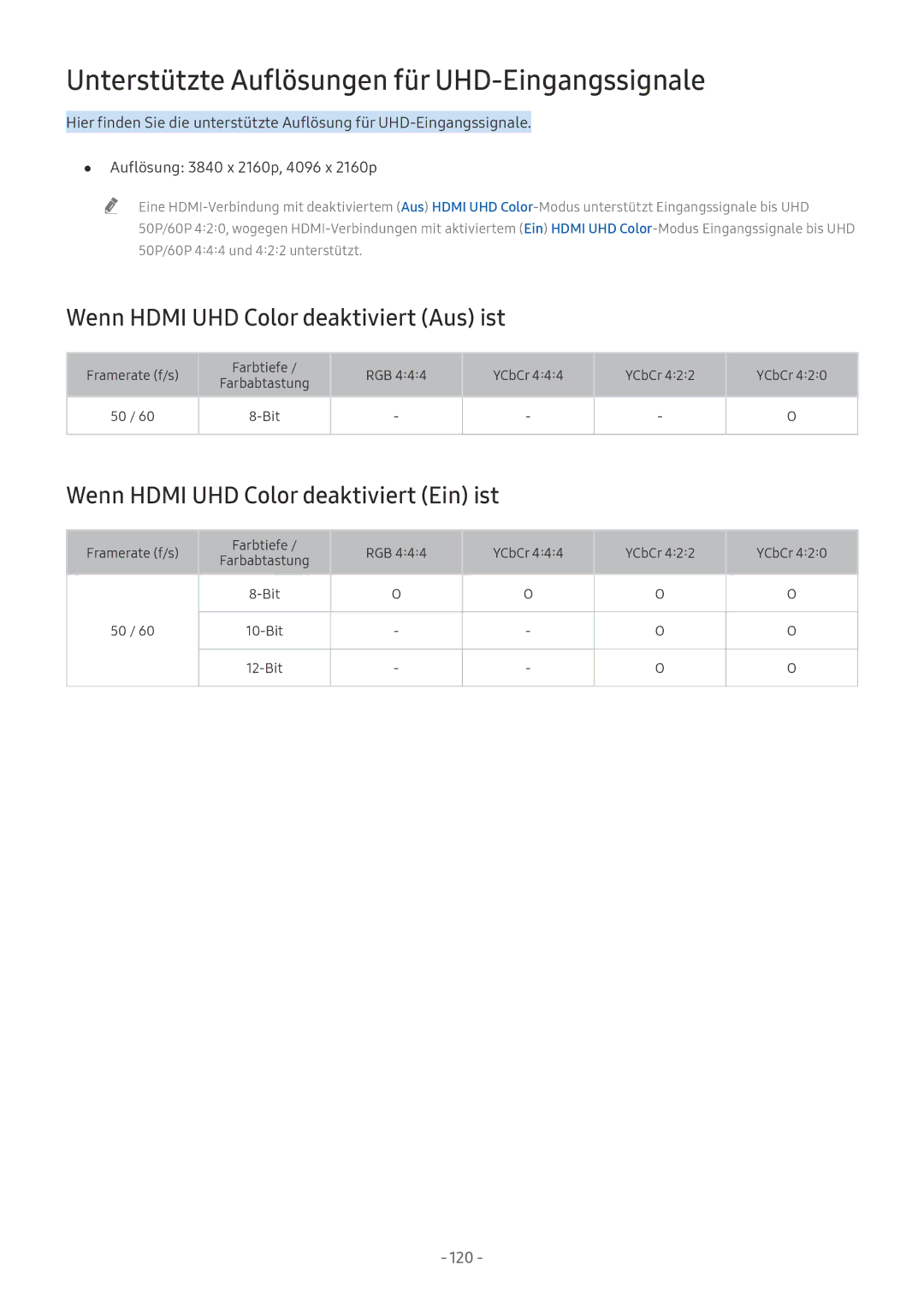 Samsung QE65Q9FAMTXXH manual Unterstützte Auflösungen für UHD-Eingangssignale, Wenn Hdmi UHD Color deaktiviert Aus ist 