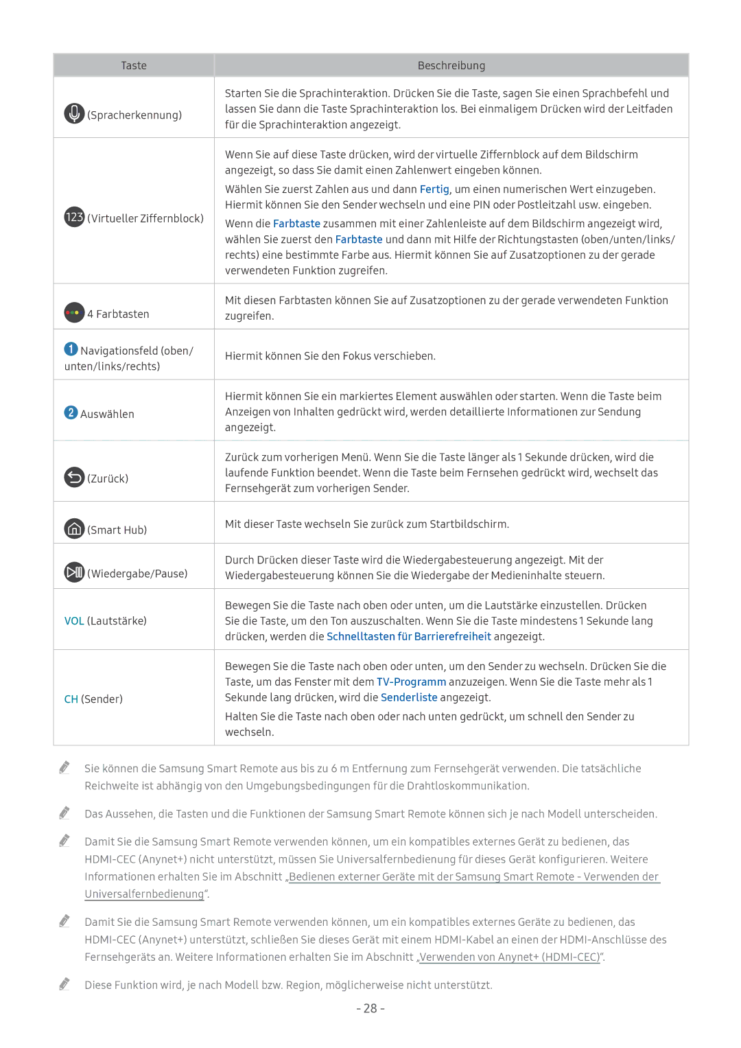 Samsung UE55MU6652UXXH, QE88Q9FGMTXZG, UE65MU9009TXZG, UE55MU7009TXZG, UE49MU8009TXZG Für die Sprachinteraktion angezeigt 