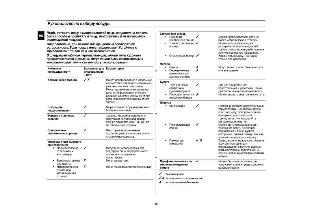 Samsung QW71XR/BWT, QW71XR/SBW manual Pуководство по выбору посуды 