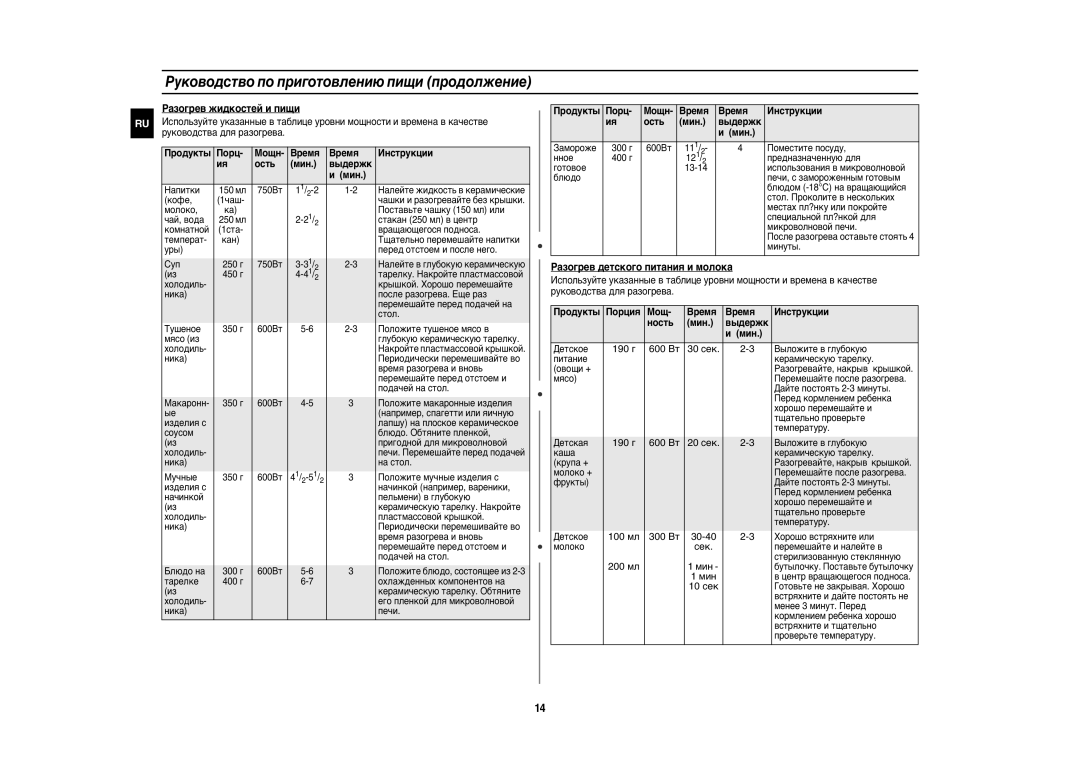 Samsung QW71XR/BWT, QW71XR/SBW manual Pазогрев жидкостей и пищи, Продукты Порц Moщн Bремя Инструкции Ость Мин Выдержк 