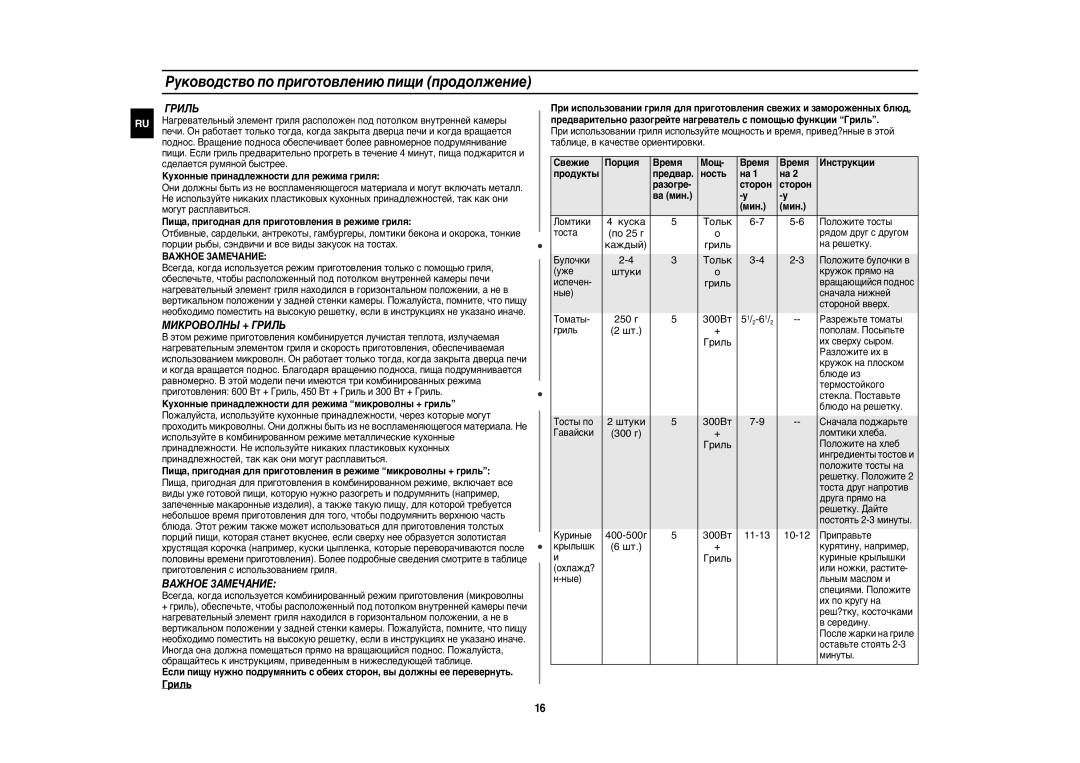 Samsung QW71XR/BWT, QW71XR/SBW manual Mиkpoboлhы + Гpиль, Baжhoe 3AMEЧAHИE 