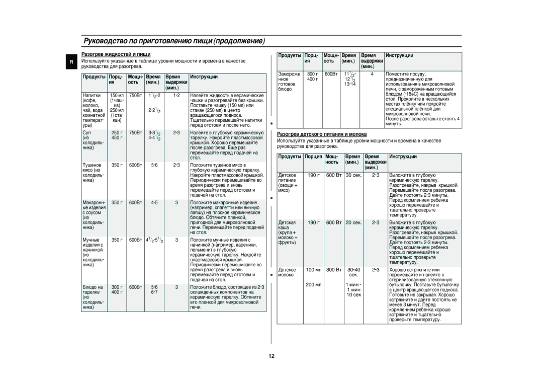 Samsung QW71XR/BWT, QW71XR/SBW manual ‡Áó„Â‚ Êë‰Íóòúâè Ë Ôë˘Ë, Óòú¸, Ìóòú¸ 