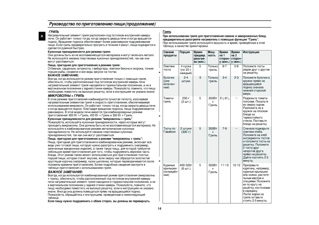 Samsung QW71XR/BWT, QW71XR/SBW manual MàKPOBOãHõ + ÉPàãú, Baühoe 3AMEóAHàE, Ëî¸, ‚Âêëâ 