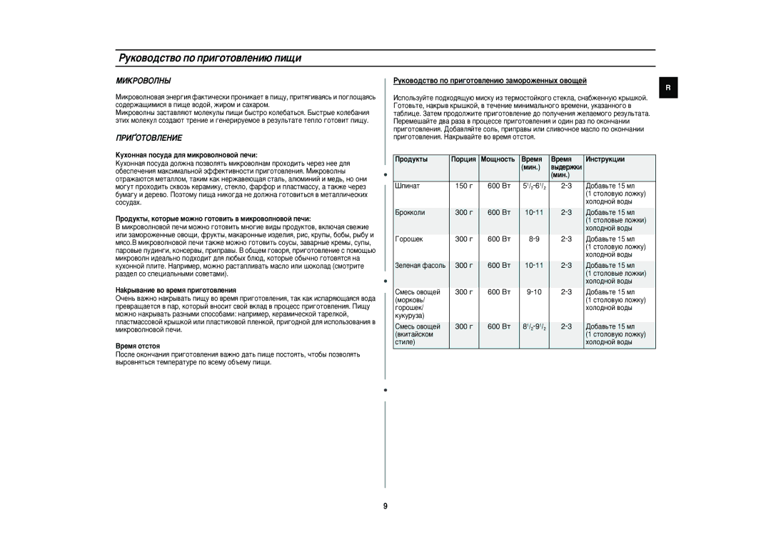 Samsung QW71XR/SBW, QW71XR/BWT manual Pûíó‚Ó‰Òú‚Ó Ôó Ôë„Óúó‚Îâìë˛ Ôë˘Ë, MàKPOBOãHõ, ÈPà¢OTOBãEHàE 