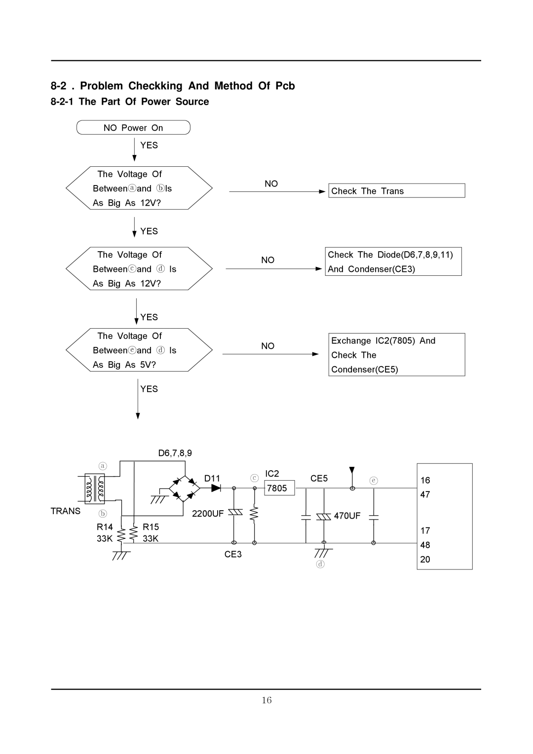 Samsung R1031GWS YLR, r1031gws specifications Problem Checkking And Method Of Pcb, Part Of Power Source 