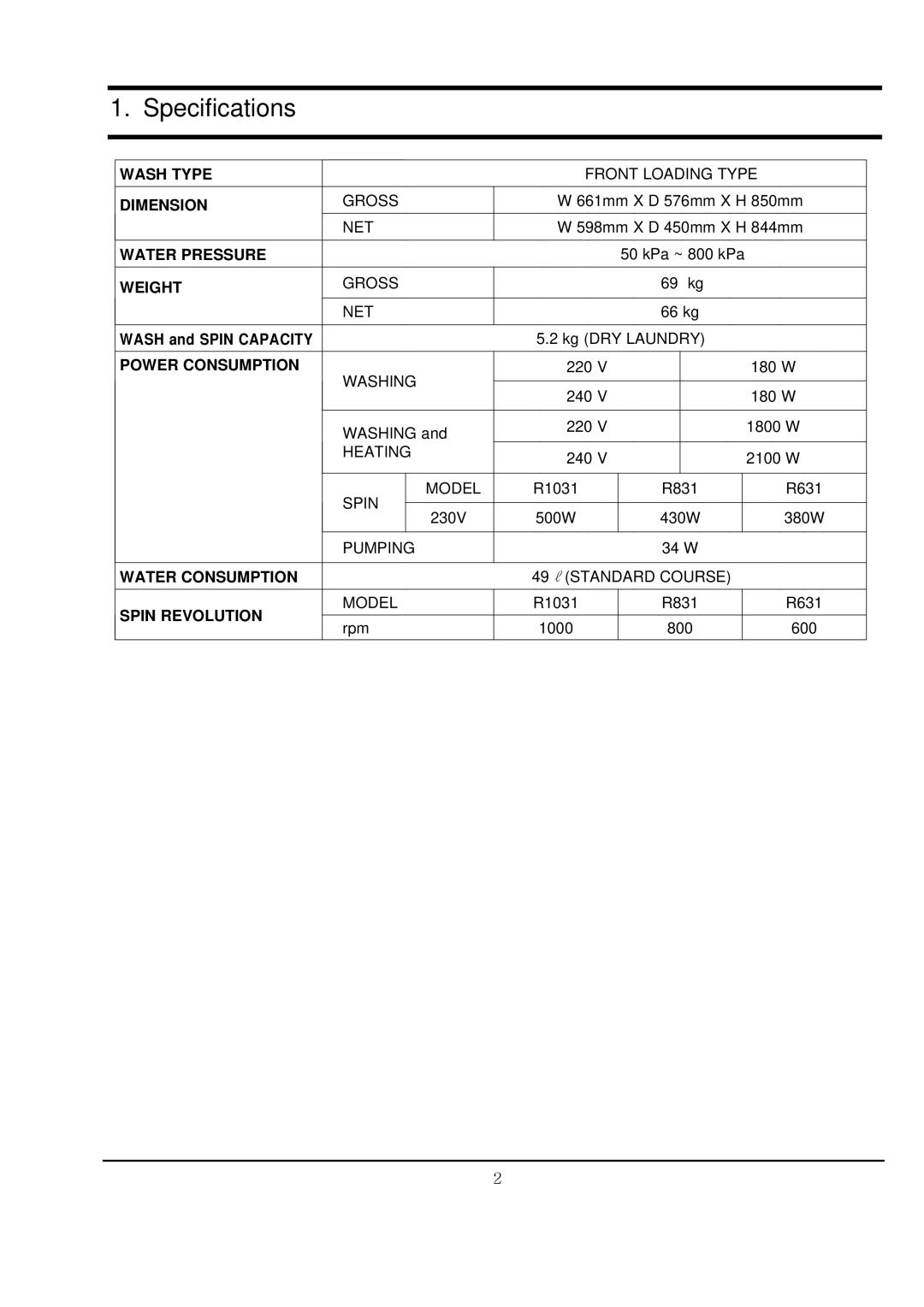 Samsung R1031GWS YLR, r1031gws specifications Specifications, Power Consumption 