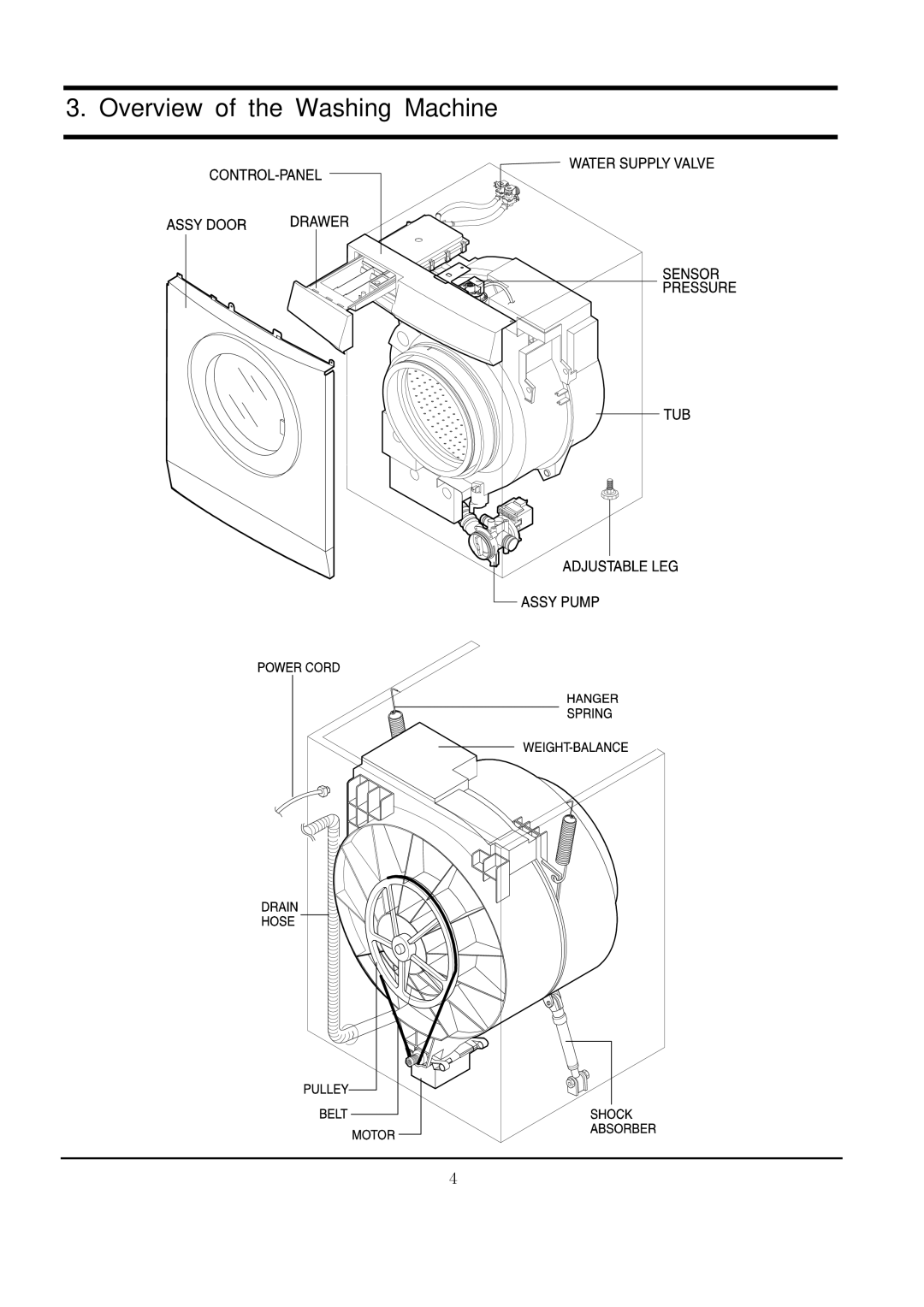 Samsung R1031GWS YLR, r1031gws specifications Overview of the Washing Machine 