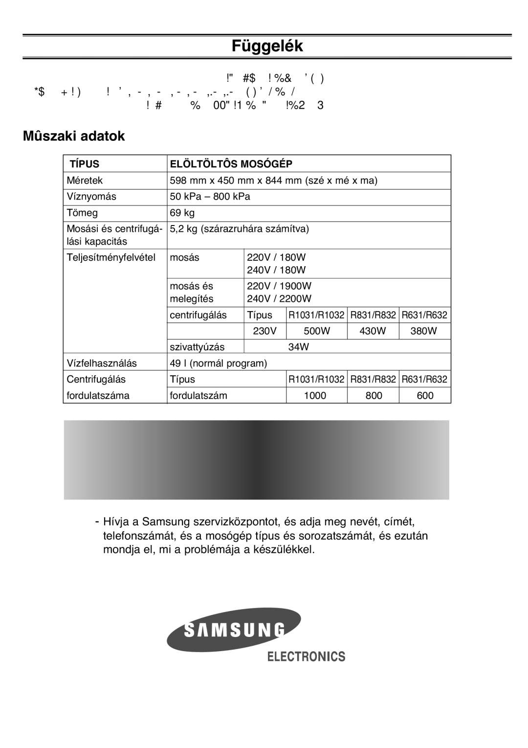 Samsung R1031GWS1/XEH manual Mûszaki adatok, Típus Elöltöltôs Mosógép 