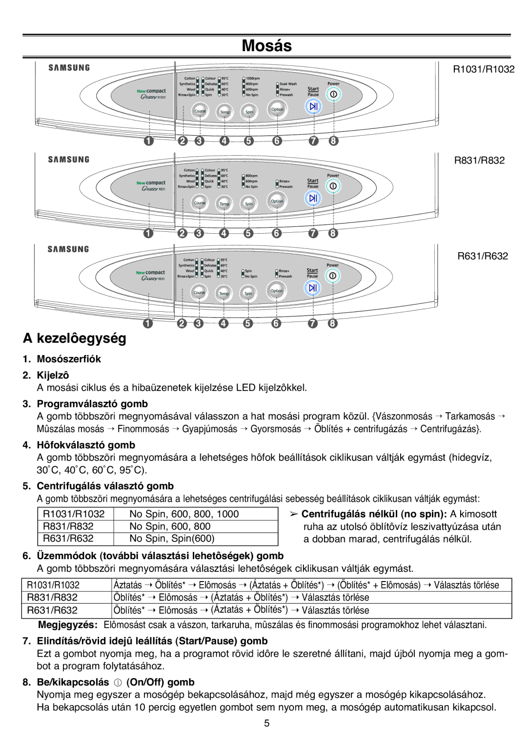 Samsung R1031GWS1/XEH manual Mosás, Kezelôegység 