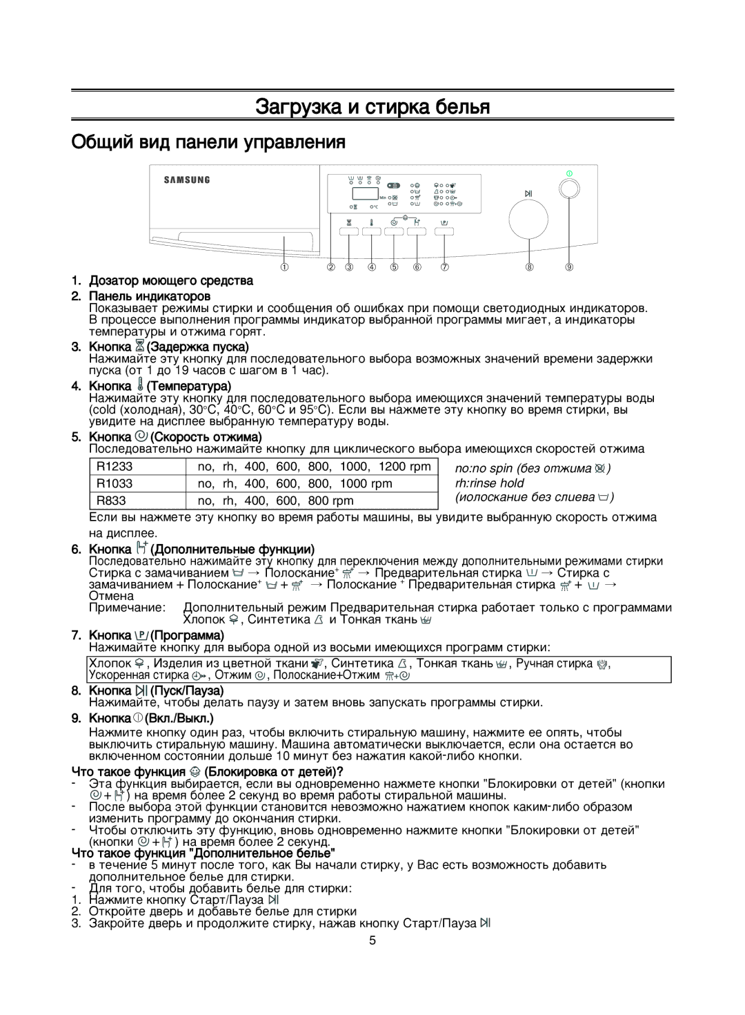 Samsung R1233GWC/YLW, R1033GWC1/YLW, R1033GWC/YLP, R1233GWC/YLP manual ‡„ÛÁÍ‡ Ë ÒÚËÍ‡ ·ÂÎ¸ﬂ, ·˘ËÈ ‚Ë‰ Ô‡ÌÂÎË ÛÔ‡‚ÎÂÌËﬂ 